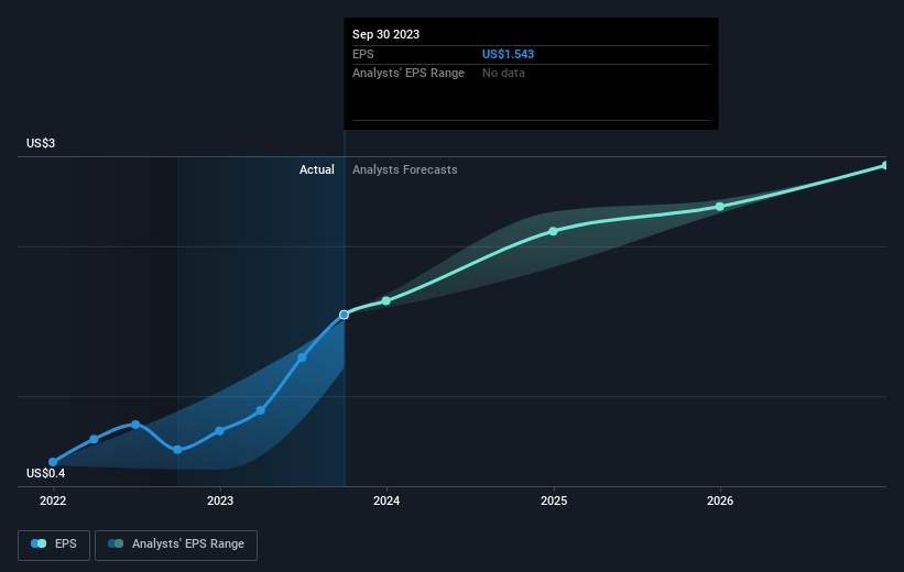 earnings-per-share-growth