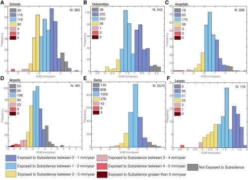 (PNAS Nexus) Infrastructure exposed to U.S. East Coast subsidence