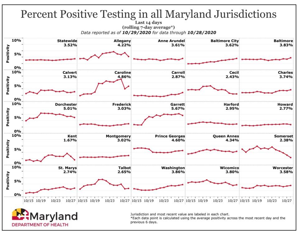 Courtesy of Maryland Department of Health.