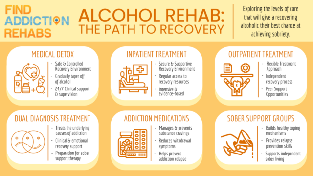 Find Addiction Rehabs Offers An Updated And Comprehensive Look At The