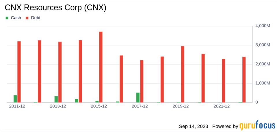 Unveiling CNX Resources (CNX)'s Value: Is It Really Priced Right? A Comprehensive Guide