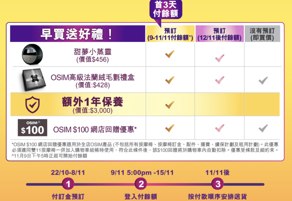 OSIM官網限時優惠！天王椅、小天后復刻版低至53折 $458激抵價熱石小枕頭／$4,580入手迷你天王按摩椅