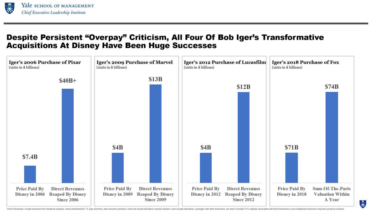 <span class="copyright">Courtesy of Yale School of Management’s Chief Executive Leadership Institute </span>