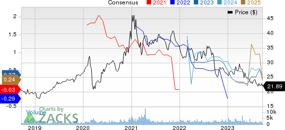 Atlantica Sustainable Infrastructure PLC Price and Consensus