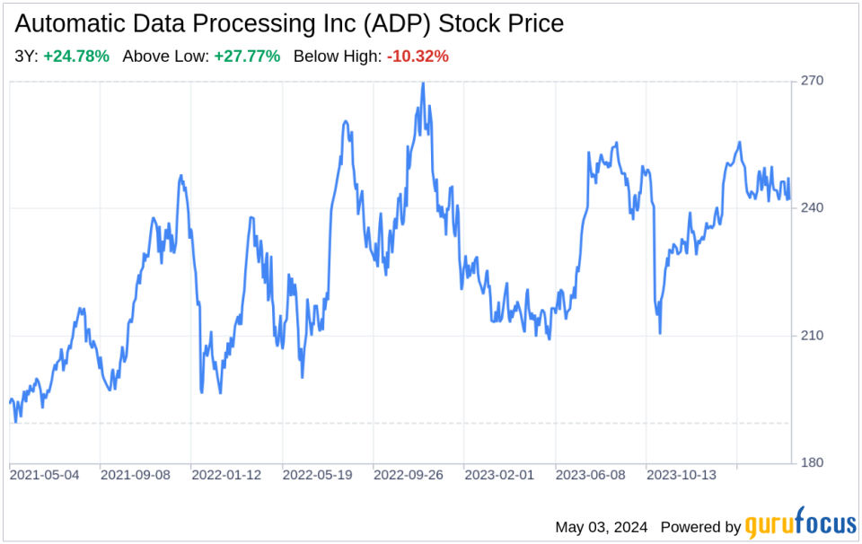 Decoding Automatic Data Processing Inc (ADP): Strategic SWOT Insights