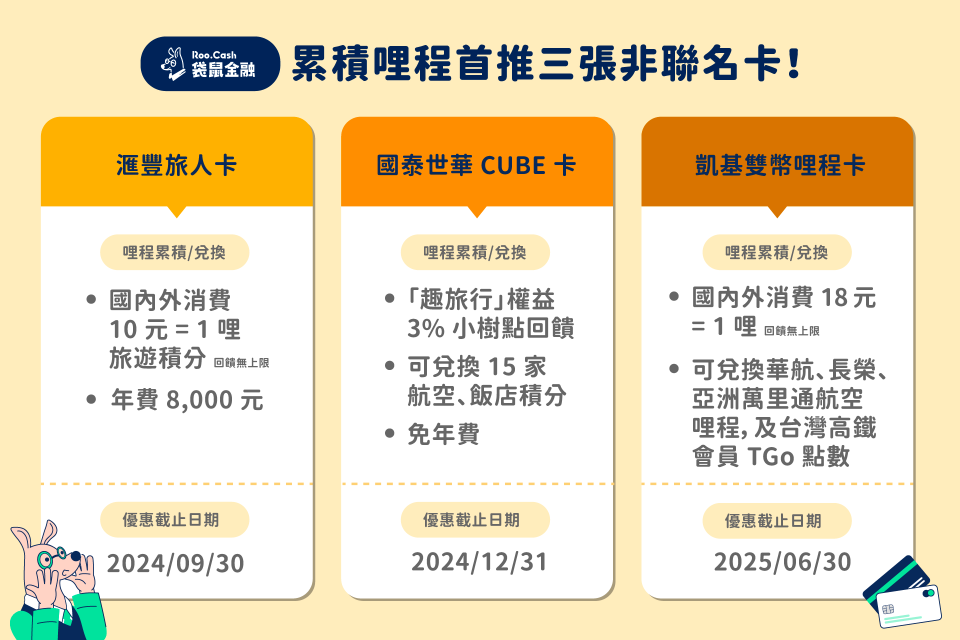 換哩程「非聯名卡」首推這3張。圖／袋鼠金融提供