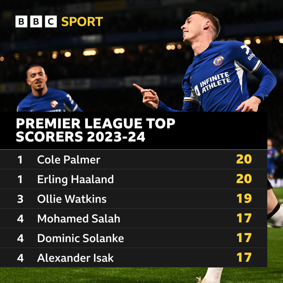 Lista de máximos goleadores de la Premier League