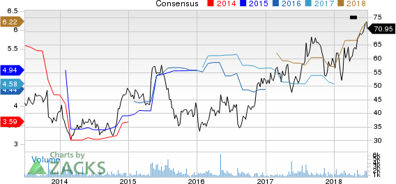 Top Ranked Momentum Stocks to Buy for June 26th