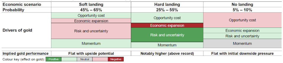 3 Investment Ideas And Themes For 2024   C6fa172c5543edbed63a99ab51df2b95