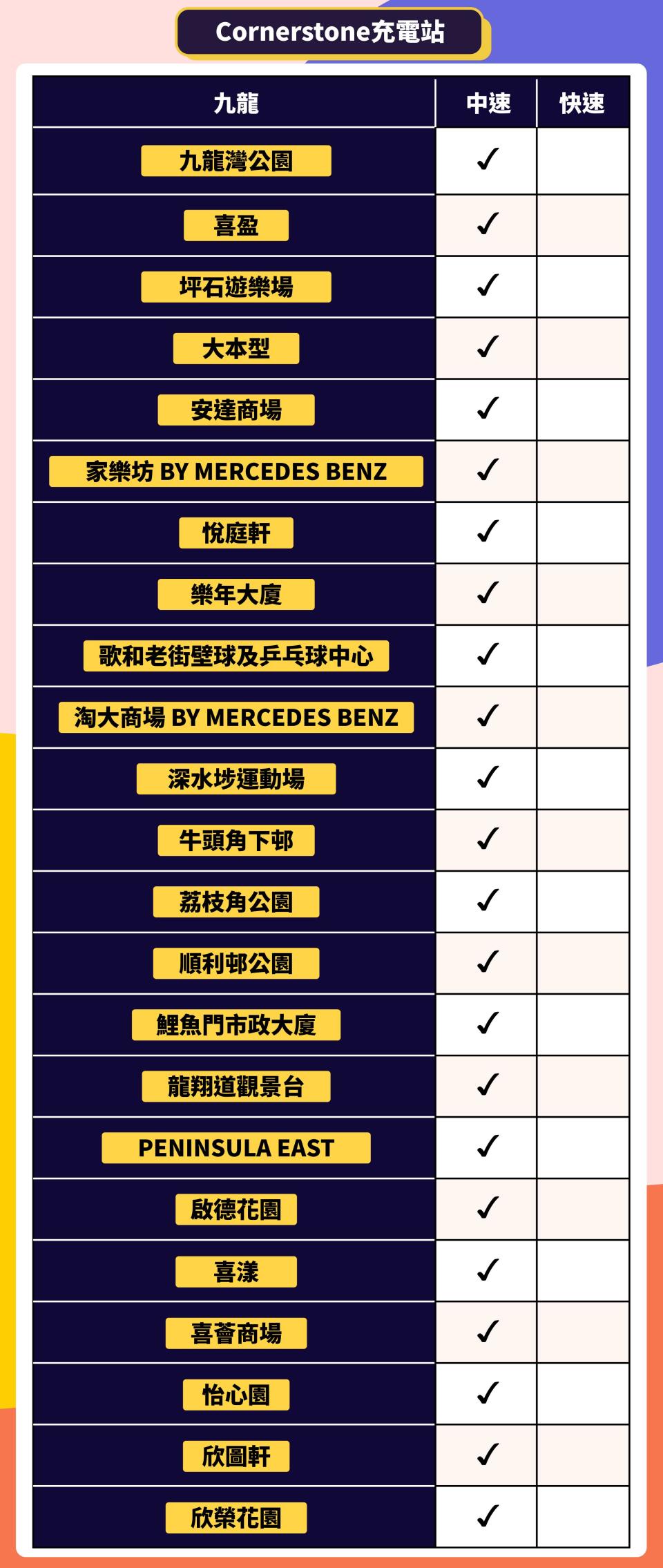 電動車充電站-電動車充電站app-電動車充電站-元朗-電動車充電站地圖-電動車充電站分布