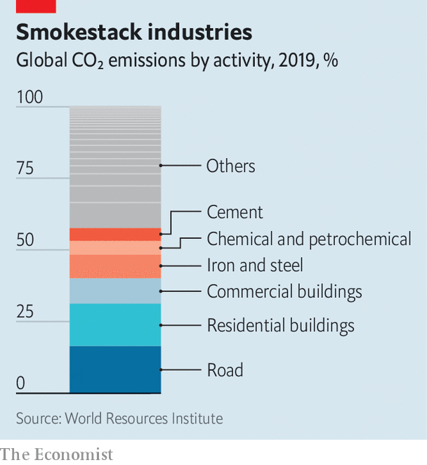 Emissions impossible