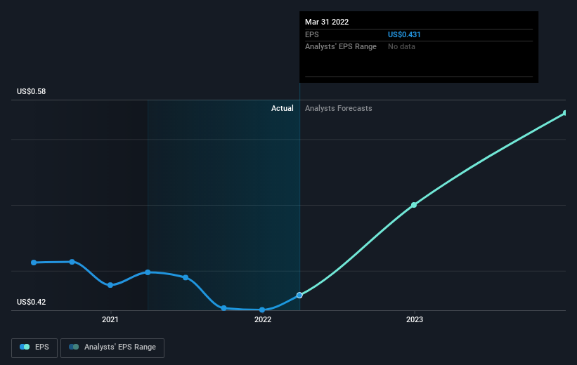 earnings-per-share-growth