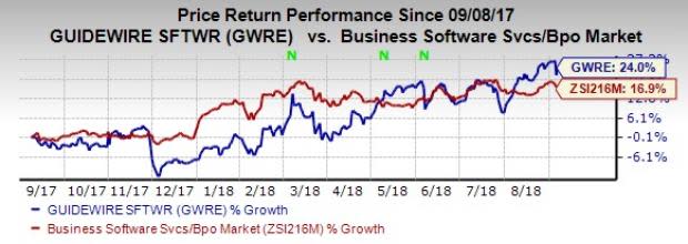 Guidewire (GWRE) to benefit from growth in Services and License revenues. Further, strong adoption of several cloud-based products remained a key catalyst.