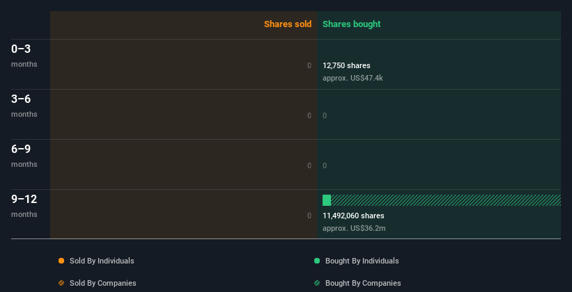 insider-trading-volume