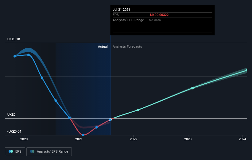 earnings-per-share-growth