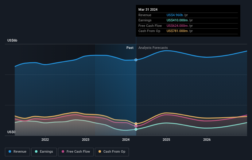 earnings-and-revenue-growth