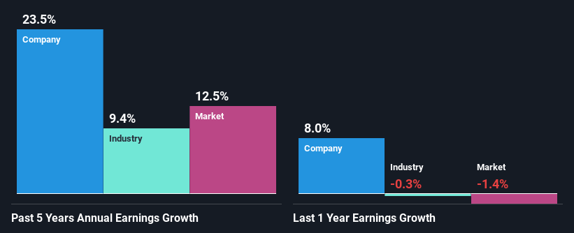 past-earnings-growth