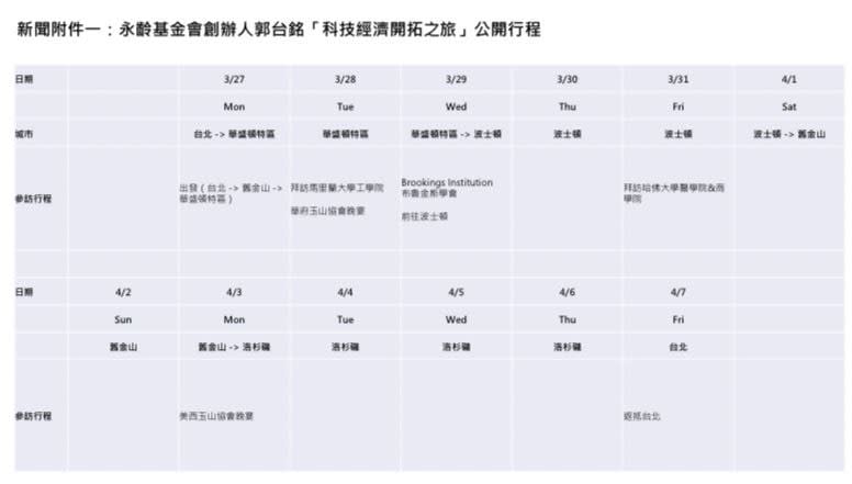 郭台銘訪美12天行程。郭台銘辦公室提供