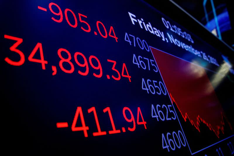 FILE PHOTO: A screen displays the Dow Jones industrial Average after the close of trading on the floor of the NYSE in New York