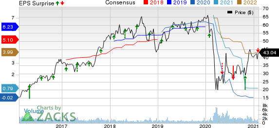 SkyWest, Inc. Price, Consensus and EPS Surprise