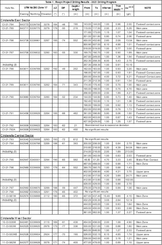 Table 1