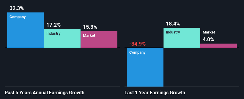 past-earnings-growth