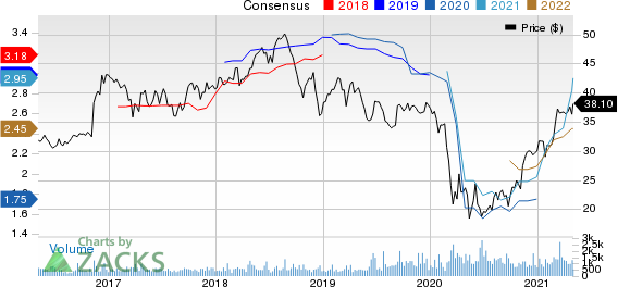 WesBanco, Inc. Price and Consensus