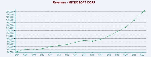 Time to Buy Activision Blizzard (ATVI) Before Potential Microsoft