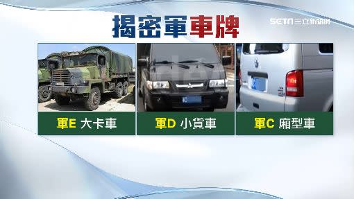 軍E是一般常見的軍用大卡車，軍D是小貨車，軍C則是人人都可搭的廂型車。