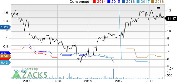 Top Ranked Growth Stocks to Buy for June 26th