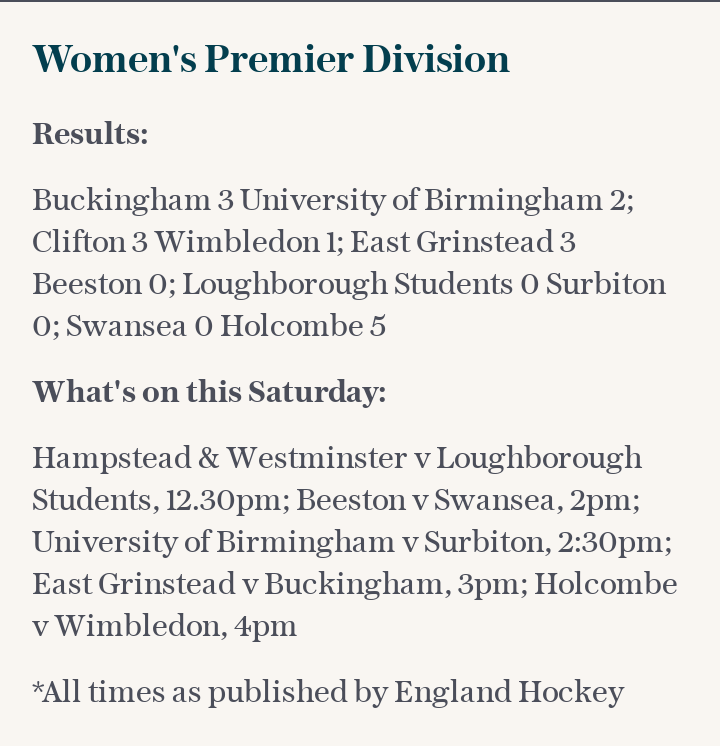 Women's Premier Division