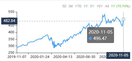 3 High Return on Equity Ratio Stock Picks to Consider