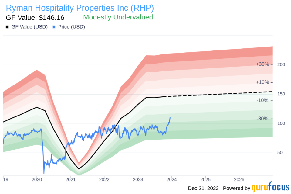 EVP & COO Patrick Chaffin Sells 1,380 Shares of Ryman Hospitality Properties Inc