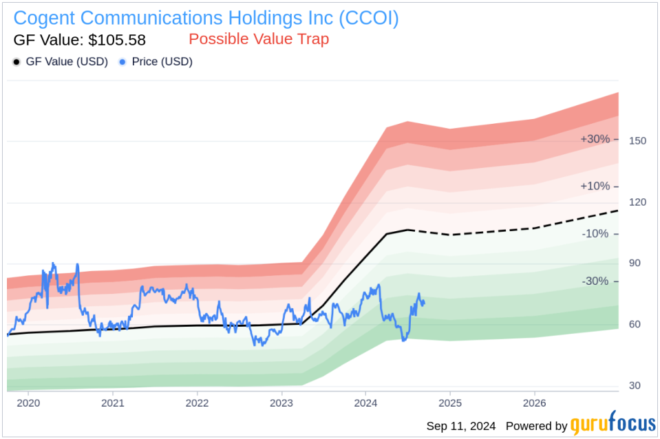 Insider Sale: Director Sheryl Kennedy Sells Shares of Cogent Communications Holdings Inc (CCOI)