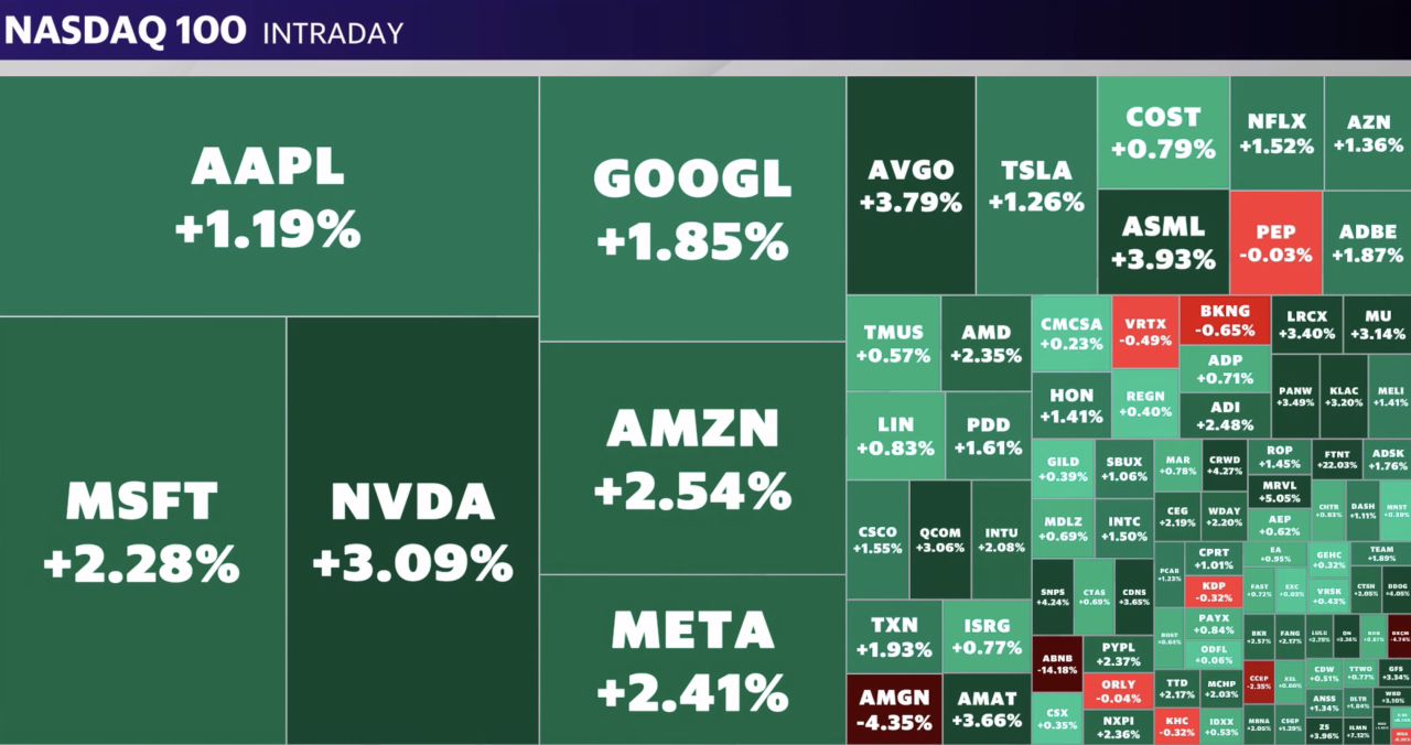 Source: Yahoo Finance