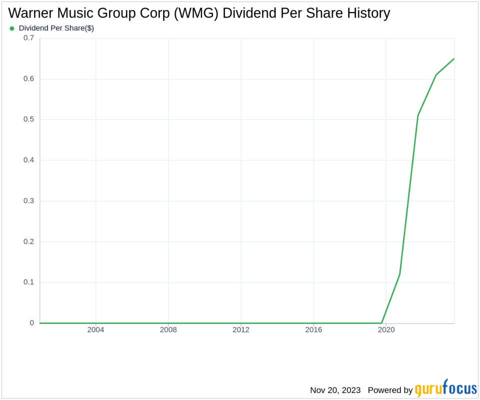 Warner Music Group Corp's Dividend Analysis