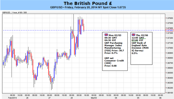 GBP_to_Target_Higher_High_on_BoE_Policy_Outlook_1.6850-60_in_Sight__body_Picture_5.png, GBP to Target Higher High on BoE Policy Outlook; 1.6850-60 in Sight