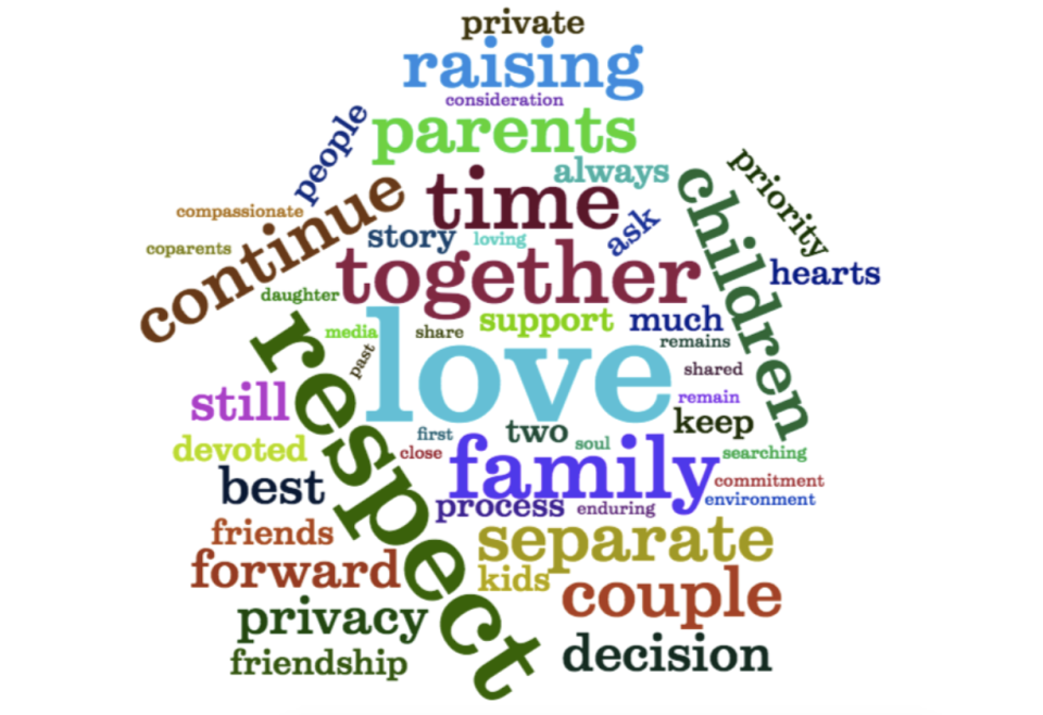 Behold — our celebrity breakup statement word cloud. (Image: Yahoo Celebrity)