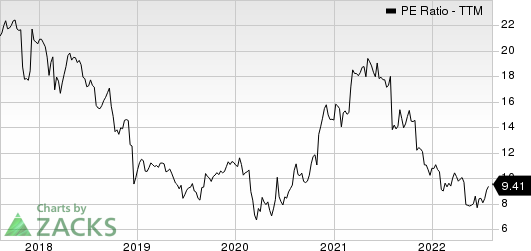 Greif, Inc. PE Ratio (TTM)