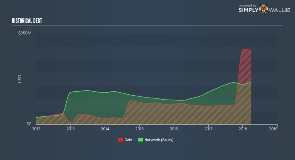 SGX:RE4 Historical Debt June 26th 18