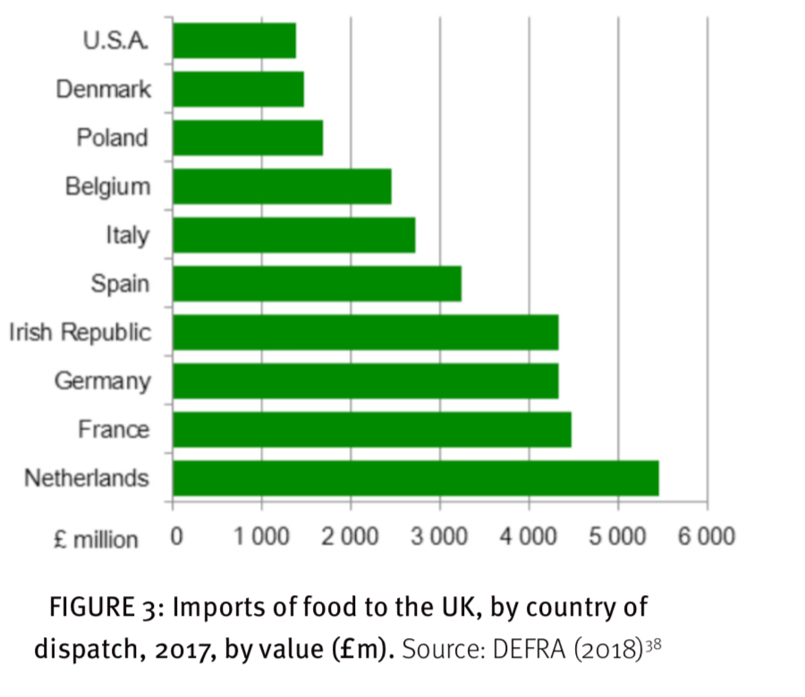 The 10 biggest importers to the UK. Source: FRC