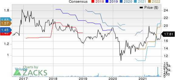 LCNB Corporation Price and Consensus