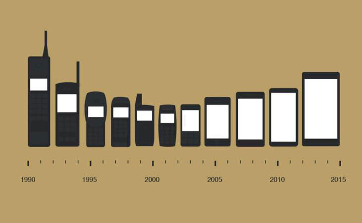 一張圖片說盡了手機 25 年變化