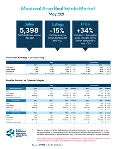 Residential Sales – May 2021