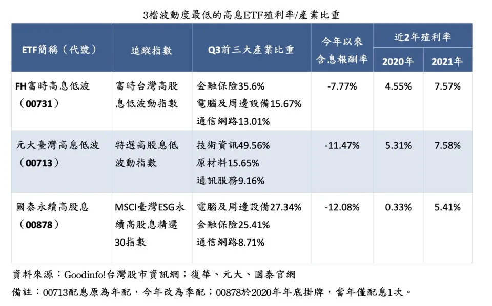 截圖 2022 11 09 下午4.33.44