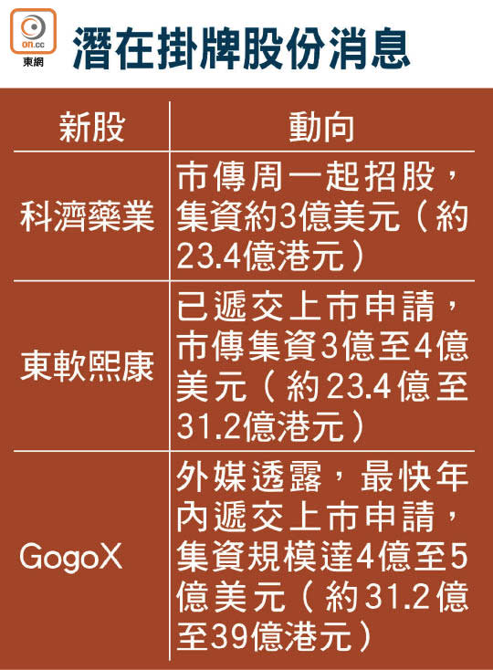 潛在掛牌股份消息