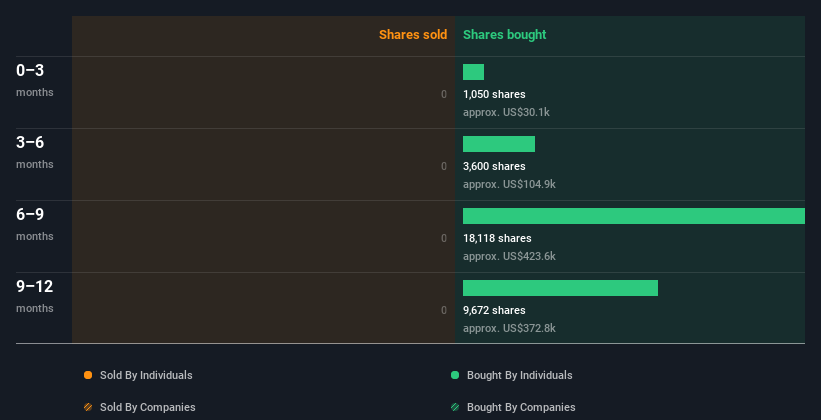 insider-trading-volume