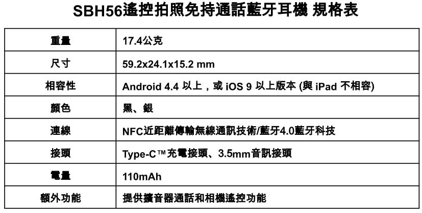 還能遙控拍照！Sony推出SBH56多功能藍牙耳機