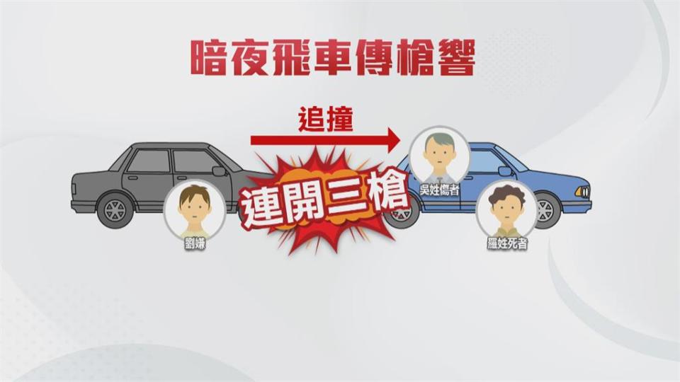 清晨宜蘭街頭飛車追逐　傳槍響　疑債務糾紛尋仇　2人中彈　其中1人到院無生命跡象