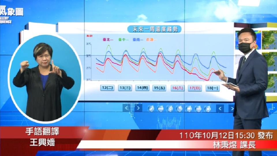 週六起台北、宜蘭、花蓮等地高溫明顯下降。（圖／翻攝自中央氣象局）